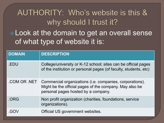 AUTHORITY:  Who’s website is this & why should I trust it?Look at the domain to get an overall sense of what type of website it is:
