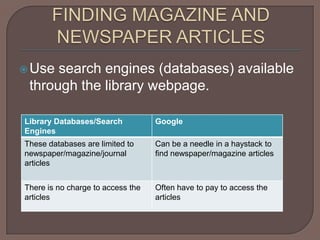 FINDING MAGAZINE AND NEWSPAPER ARTICLESUse search engines (databases) available through the library webpage.