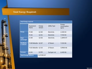 Production of isopropyl benzene in chemistry | PPT