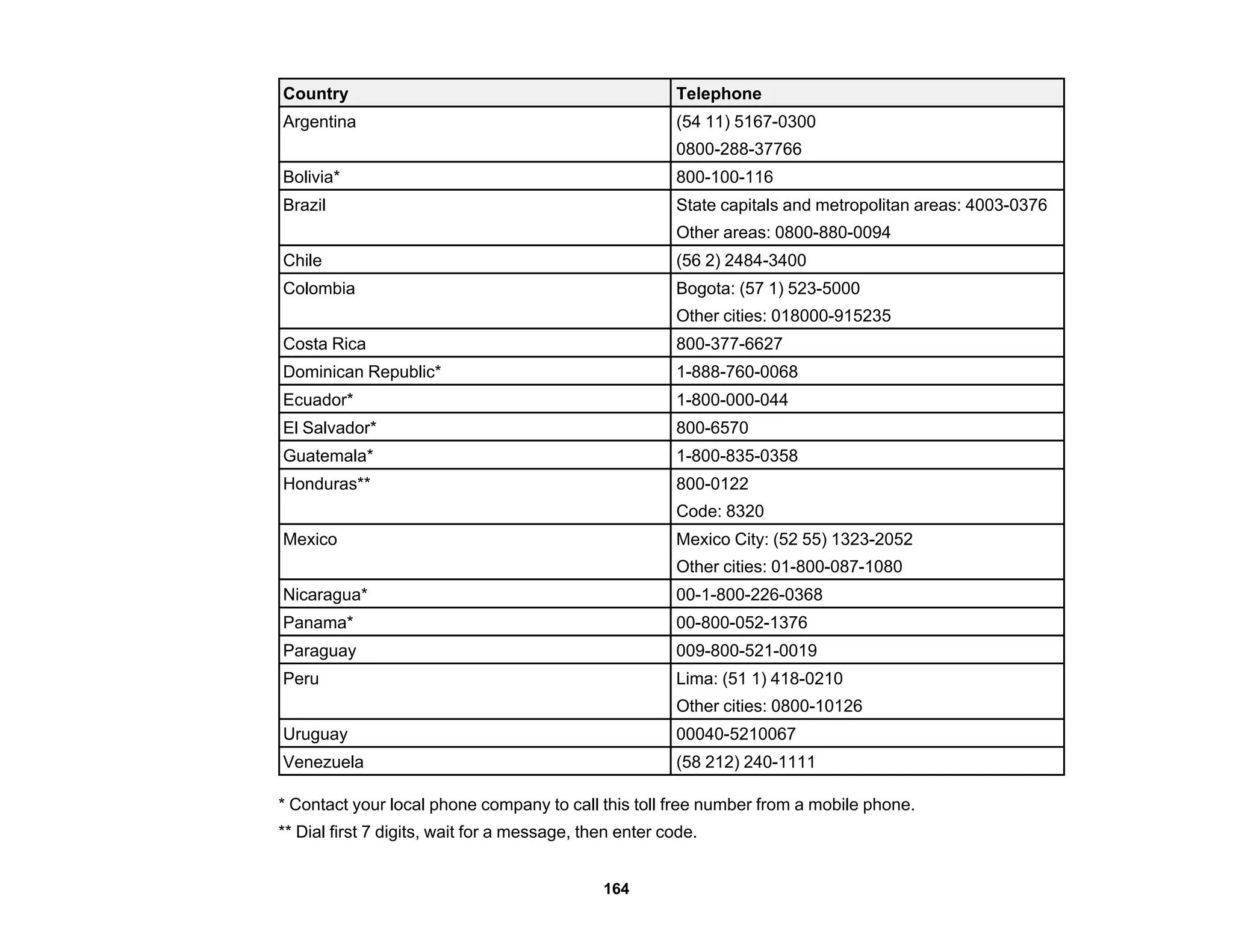 Country Telephone
Argentina (54 11) 5167-0300
0800-288-37766
Bolivia* 800-100-116
Brazil State capitals and metropolitan areas: 4003-0376
Other areas: 0800-880-0094
Chile (56 2) 2484-3400
Colombia Bogota: (57 1) 523-5000
Other cities: 018000-915235
Costa Rica 800-377-6627
Dominican Republic* 1-888-760-0068
Ecuador* 1-800-000-044
El Salvador* 800-6570
Guatemala* 1-800-835-0358
Honduras** 800-0122
Code: 8320
Mexico Mexico City: (52 55) 1323-2052
Other cities: 01-800-087-1080
Nicaragua* 00-1-800-226-0368
Panama* 00-800-052-1376
Paraguay 009-800-521-0019
Peru Lima: (51 1) 418-0210
Other cities: 0800-10126
Uruguay 00040-5210067
Venezuela (58 212) 240-1111
* Contact your local phone company to call this toll free number from a mobile phone.
** Dial first 7 digits, wait for a message, then enter code.
164
 