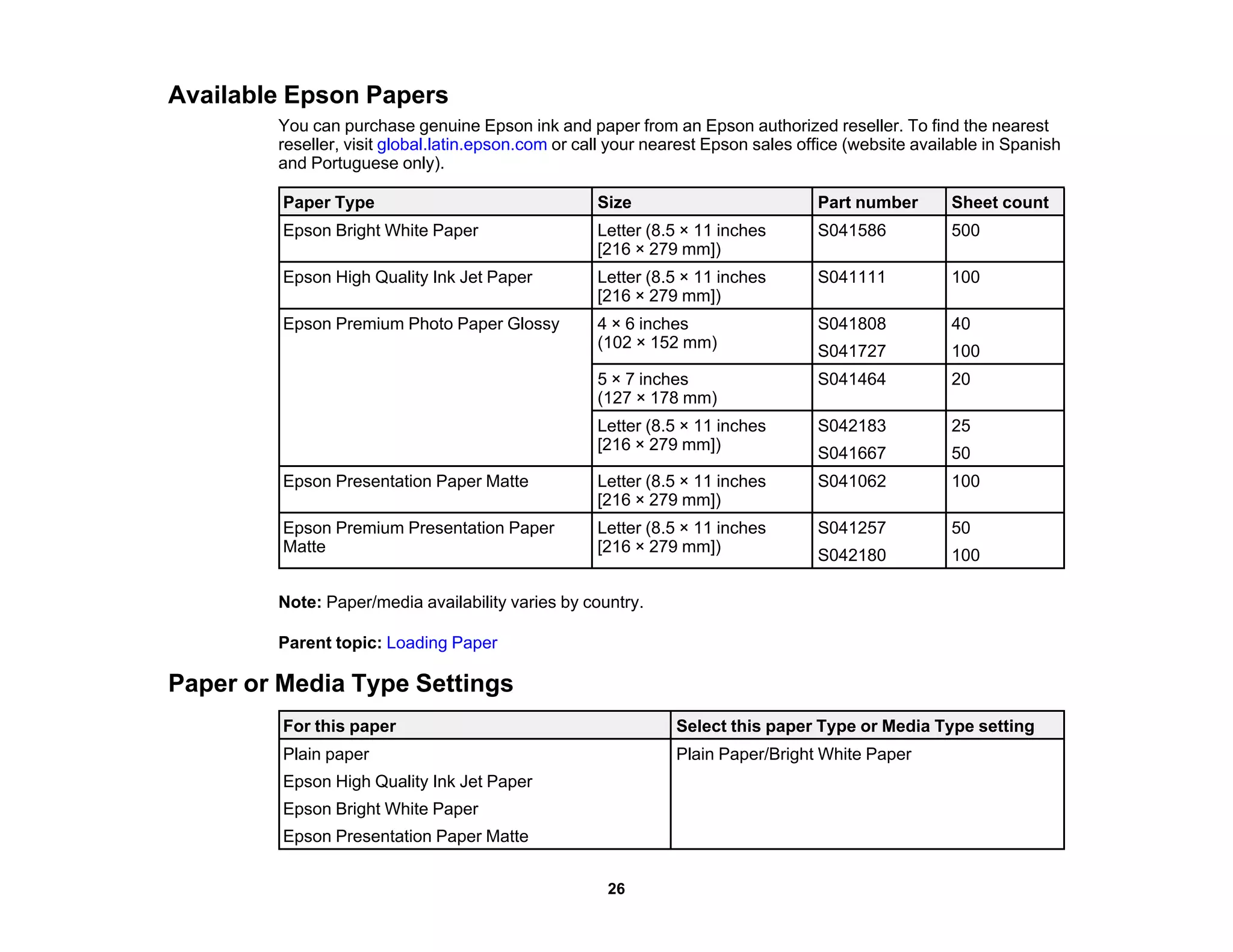 Available Epson Papers
You can purchase genuine Epson ink and paper from an Epson authorized reseller. To find the nearest
reseller, visit global.latin.epson.com or call your nearest Epson sales office (website available in Spanish
and Portuguese only).
Paper Type Size Part number Sheet count
Epson Bright White Paper Letter (8.5 × 11 inches S041586 500
[216 × 279 mm])
Epson High Quality Ink Jet Paper Letter (8.5 × 11 inches S041111 100
[216 × 279 mm])
Epson Premium Photo Paper Glossy 4 × 6 inches S041808 40
(102 × 152 mm)
S041727 100
5 × 7 inches S041464 20
(127 × 178 mm)
Letter (8.5 × 11 inches S042183 25
[216 × 279 mm])
S041667 50
Epson Presentation Paper Matte Letter (8.5 × 11 inches S041062 100
[216 × 279 mm])
Epson Premium Presentation Paper Letter (8.5 × 11 inches S041257 50
Matte [216 × 279 mm])
S042180 100
Note: Paper/media availability varies by country.
Parent topic: Loading Paper
Paper or Media Type Settings
For this paper Select this paper Type or Media Type setting
Plain paper Plain Paper/Bright White Paper
Epson High Quality Ink Jet Paper
Epson Bright White Paper
Epson Presentation Paper Matte
26
 