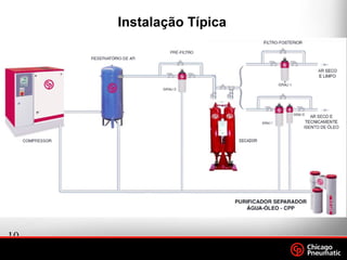 10
.
Footer
Date
Instalação Típica
 