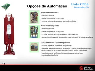 13
.
Footer
Date
Placa eletrônica básica
- microprocessada
- fusível de proteção incorporado
- ciclo de automação ajustável por um único botão
Placa eletrônica padrão
- microprocessada
- fusível de proteção incorporado
- ciclo de automação programável por micro switches
- saídas (contato elétrico sem tensão) para indicação de operação e falha
CLP (Controlador Lógico Programável)
- ciclo de operação totalmente programável
- opcional: sistema otimizador de energia CP ENERGY comandado por
medidor de ponto de orvalho eletrônico ou por sensor de umidade
- possibilidade de configurações especificas de acordo com
necessidades do cliente
Linha CPDA
Regeneração a frioOpções de Automação
 