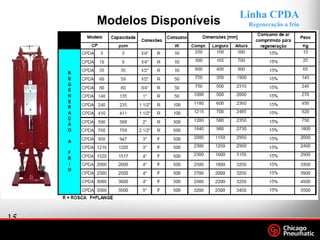 15
.
Footer
Date
Modelos Disponíveis
Linha CPDA
Regeneração a frio
 