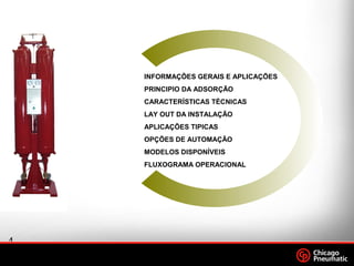 4
.
Footer
Date
INFORMAÇÕES GERAIS E APLICAÇÕES
PRINCIPIO DA ADSORÇÃO
CARACTERÍSTICAS TÉCNICAS
LAY OUT DA INSTALAÇÃO
APLICAÇÕES TIPICAS
OPÇÕES DE AUTOMAÇÃO
MODELOS DISPONÍVEIS
FLUXOGRAMA OPERACIONAL
 