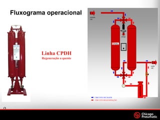9
.
Footer
Date
purga
P
entrada
AR
E
saida
AR
S
CIRCUITO SECAGEM
CIRCUITO REGENERAÇÃO
AQUECEDOR
Fluxograma operacional
Linha CPDH
Regeneração a quente
 