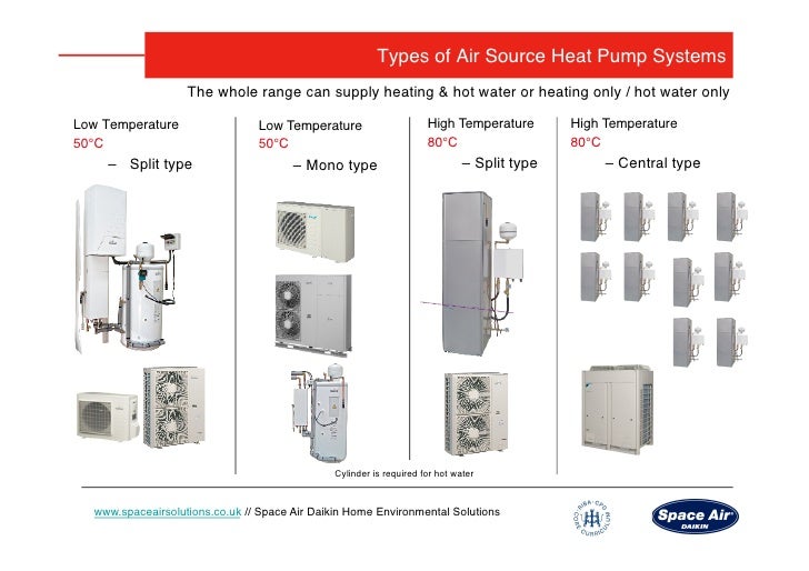 An Introduction to Air to Air Heat