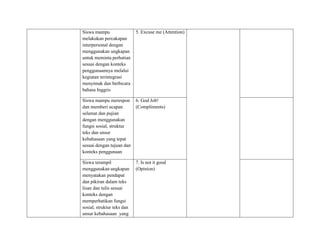 Siswa mampu
melakukan percakapan
interpersonal dengan
menggunakan ungkapan
untuk meminta perhatian
sesuai dengan konteks
penggunaannya melalui
kegiatan terintegrasi
menyimak dan berbicara
bahasa Inggris
5. Excuse me (Attention)
Siswa mampu merespon
dan memberi ucapan
selamat dan pujian
dengan menggunakan
fungsi sosial, struktur
teks dan unsur
kebahasaan yang tepat
sesuai dengan tujuan dan
konteks penggunaan
6. God Job!
(Compliments)
Siswa terampil
menggunakan ungkapan
menyatakan pendapat
dan pikiran dalam teks
lisan dan tulis sesuai
konteks dengan
memperhatikan fungsi
sosial, struktur teks dan
unsur kebahasaan yang
7. Is not it good
(Opinion)
 