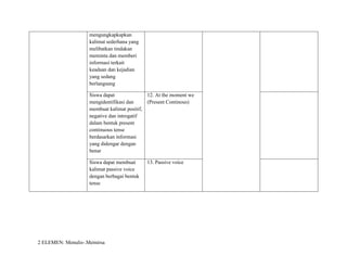 mengungkapkapkan
kalimat sederhana yang
melibatkan tindakan
meminta dan memberi
informasi terkait
keadaan dan kejadian
yang sedang
berlangsung
Siswa dapat
mengidentifikasi dan
membuat kalimat positif,
negative dan introgatif
dalam bentuk present
continuous tense
berdasarkan informasi
yang didengar dengan
benar
12. At the moment we
(Present Continous)
Siswa dapat membuat
kalimat passive voice
dengan berbagai bentuk
tense
13. Passive voice
2 ELEMEN: Menulis-.Memirsa
 