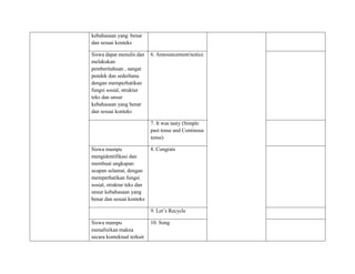kebahasaan yang benar
dan sesuai konteks
Siswa dapat menulis dan
melakukan
pemberitahuan , sangat
pendek dan sederhana
dengan memperhatikan
fungsi sosial, struktur
teks dan unsur
kebahasaan yang benar
dan sesuai konteks
6. Announcement/notice
7. It was tasty (Simple
past tense and Continous
tense)
Siswa mampu
mengidentifikasi dan
membuat ungkapan
ucapan selamat, dengan
memperhatikan fungsi
sosial, struktur teks dan
unsur kebahasaan yang
benar dan sesuai konteks
8. Congrats
9. Let’s Recycle
Siswa mampu
menafsirkan makna
secara kontektual terkait
10. Song
 