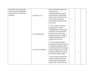 menjelaskan dan memperjelas
jawaban mereka menggunakan
struktur kalimat dan kata kerja
sederhana. 3. What time is it?
4. It is beautiful day!
5. Excuse me (Attention)
nama waktu dalam angka serta
menyusun dan
mengkomunikasikan agenda
harian dengan memperhatikan
fungsi sosial, struktur teks dan
unsur kebahasaan dengan
kemandirian, kedisiplinan dan
percaya diri
4. Siswa mampu memahami
penggunaan to be dalam
menggambarkan orang, binang
dan benda serta menyebutkan
kata-kata sifat terkait orang,
binang, benda yang senyatanya
terdapat dlingkingan sekitar
dengan tepat dan benar
5. Siswa mampu melakukan
percakapan interpersonal dengan
menggunakan ungkapan untuk
meminta perhatian sesuai dengan
konteks penggunaannya melalui
kegiatan terintegrasi menyimak
dan berbicara bahasa Inggris
6. Siswa mampu merespon dan
memberi ucapan selamat dan
pujian dengan menggunakan
fungsi sosial, struktur teks dan



 