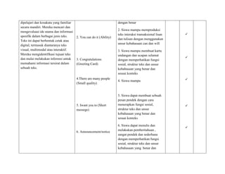 dipelajari dan kosakata yang familiar
secara mandiri. Mereka mencari dan
mengevaluasi ide utama dan informasi
spesifik dalam berbagai jenis teks.
Teks ini dapat berbentuk cetak atau
digital, termasuk diantaranya teks
visual, multimodal atau interaktif.
Mereka mengidentifikasi tujuan teks
dan mulai melakukan inferensi untuk
memahami informasi tersirat dalam
sebuah teks.
2. You can do it (Ability)
3. Congratulations
(Greeting Card)
4.There are many people
(Small quality)
5. Iwant you to (Short
messege)
6. Announcement/notice
dengan benar
2. Siswa mampu memproduksi
teks interaksi transaksional lisan
dan tulisan dengan menggunakan
unsur kebahasaan can dan will
3. Siswa mampu membuat kartu
undangan dan ucapan selamat
dengan memperhatikan fungsi
sosial, struktur teks dan unsur
kebahasaan yang benar dan
sesuai konteks
4. Siswa mampu
5. Siswa dapat membuat sebuah
pesan pendek dengan cara
menerapkan fungsi sosial,
struktur teks dan unsur
kebahasaan yang benar dan
sesuai konteks
6. Siswa dapat menulis dan
melakukan pemberitahuan ,
sangat pendek dan sederhana
dengan memperhatikan fungsi
sosial, struktur teks dan unsur
kebahasaan yang benar dan





 