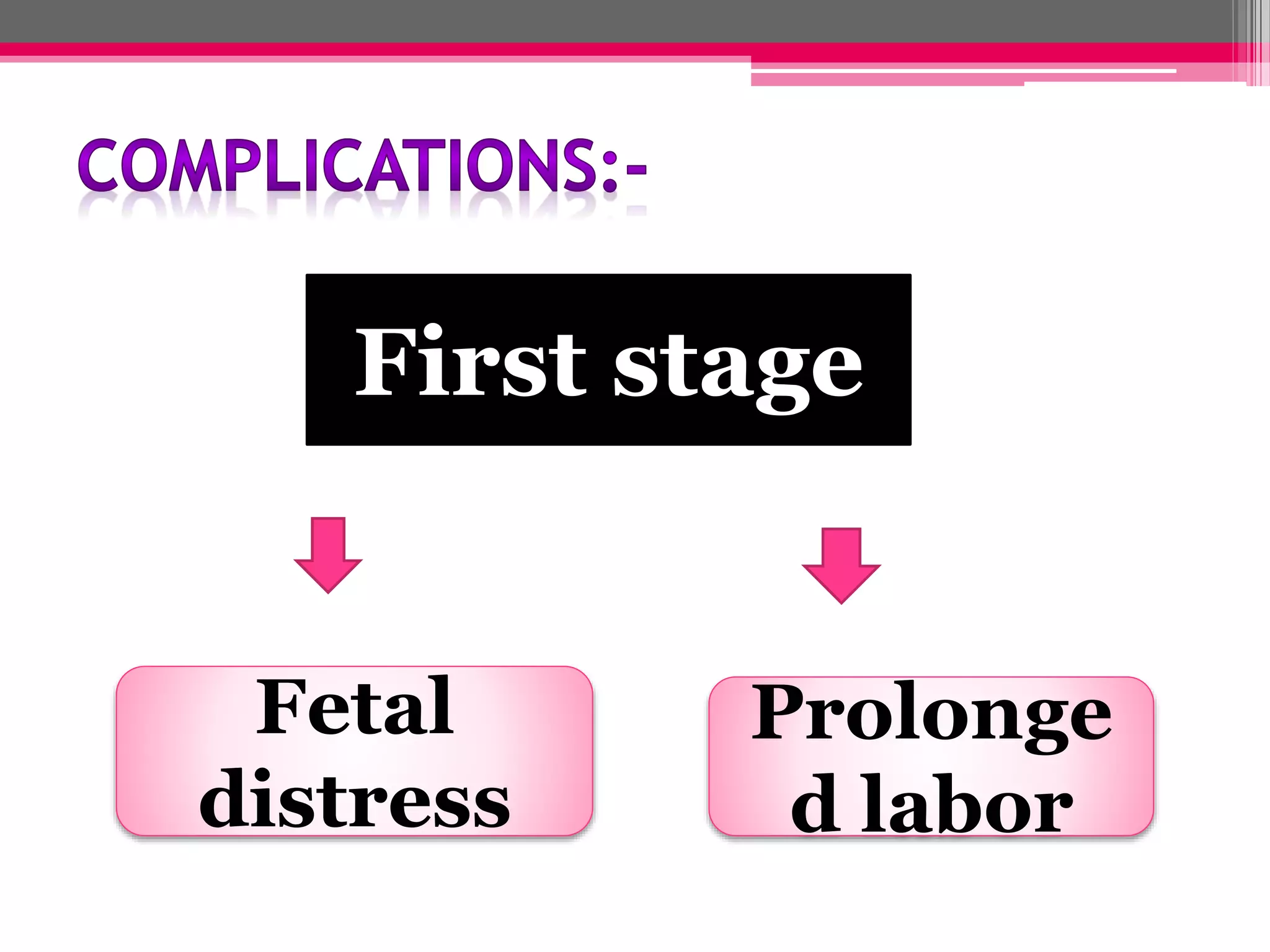 First stage

Fetal
distress

Prolonge
d labor

 