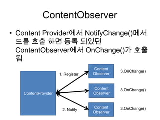 ContentObserver
• Content Provider에서 NotifyChange()메서
  드를 호출 하면 등록 되있던
  ContentObserver에서 OnChange()가 호출
  됨
                                   Content
                                              3.OnChange()
                     1. Register   Observer


                                   Content    3.OnChange()
   ContentProvider                 Observer


                                   Content    3.OnChange()
                      2. Notify
                                   Observer
 