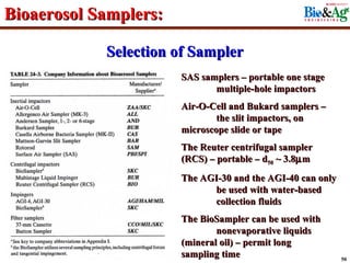 Bioaerosol Measurement in Animal Environments | PPT
