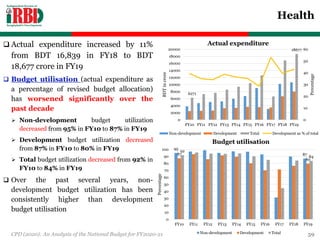 Health
 Actual expenditure increased by 11%
from BDT 16,839 in FY18 to BDT
18,677 crore in FY19
 Budget utilisation (actual expenditure as
a percentage of revised budget allocation)
has worsened significantly over the
past decade
 Non-development budget utilization
decreased from 95% in FY10 to 87% in FY19
 Development budget utilization decreased
from 87% in FY10 to 80% in FY19
 Total budget utilization decreased from 92% in
FY10 to 84% in FY19
 Over the past several years, non-
development budget utilization has been
consistently higher than development
budget utilisation
CPD (2020): An Analysis of the National Budget for FY2020-21 59
Actual expenditure
Budget utilisation
6271
18677
0
10
20
30
40
50
60
0
2000
4000
6000
8000
10000
12000
14000
16000
18000
20000
FY10 FY11 FY12 FY13 FY14 FY15 FY16 FY17 FY18 FY19
Percentage
BDTincrore
Non-development Development Total Development as % of total
95
8787
80
92
84
0
10
20
30
40
50
60
70
80
90
100
FY10 FY11 FY12 FY13 FY14 FY15 FY16 FY17 FY18 FY19
Percentage
Non-development Development Total
 