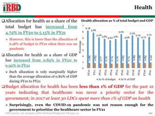 Health
Allocation for health as a share of the
total budget has increased from
4.72% in FY20 to 5.15% in FY21
 However, this is lower than the allocation of
6.18% of budget in FY10 when there was no
pandemic
 Allocation for health as a share of GDP
has increased from 0.84% in FY20 to
o.92% in FY21
 Such allocation is only marginally higher
than the average allocation of 0.82% of GDP
during FY10 to FY21
CPD (2020): An Analysis of the National Budget for FY2020-21 60
Health allocation as % of total budget and GDP
6.18
5.86
5.06
4.82
4.60 4.81
5.60
4.68
5.39
5.05
4.72
5.15
0.86
0.83
0.77
0.76
0.74
0.76
0.85
0.75
0.89
0.88
0.84
0.92
0
1
2
3
4
5
6
7
FY10
FY11
FY12
FY13
FY14
FY15
FY16
FY17
FY18
FY19
FY20
FY21
Percentage As % of budget As % of GDP
Budget allocation for health has been less than 1% of GDP for the past 12
years indicating that healthcare was never a priority sector for the
government; in 2017 at least 30 LDCs spent more than 1% of GDP on health
 Surprisingly, even the COVID-19 pandemic was not reason enough for the
government to prioritise the healthcare sector in FY21
 