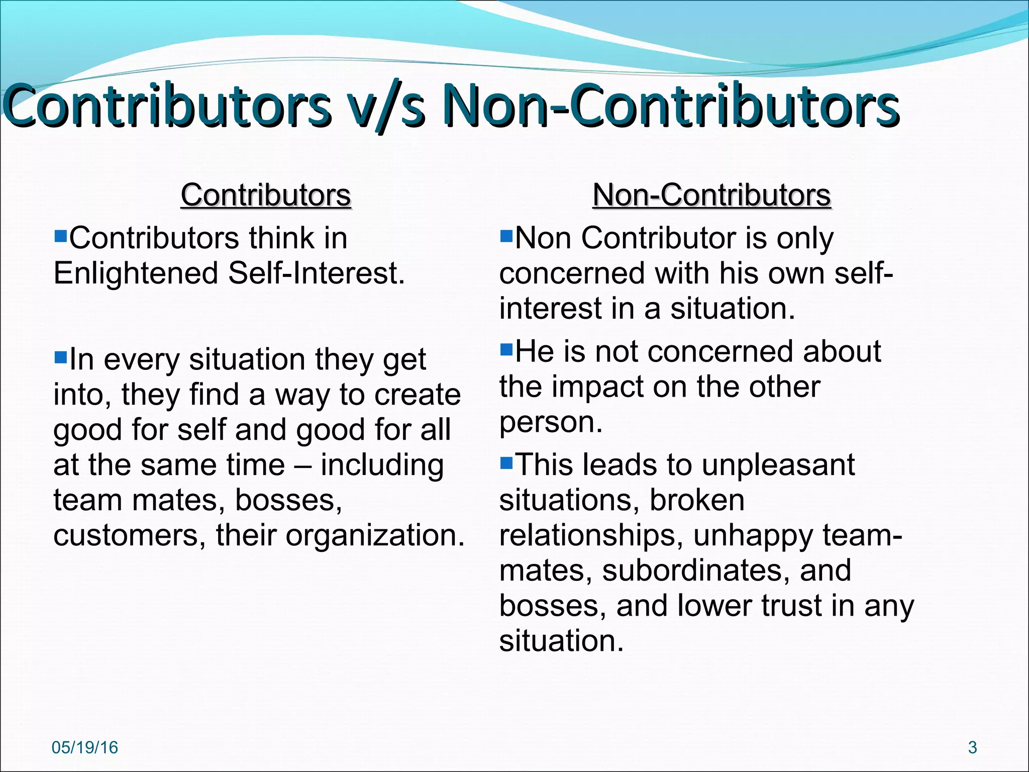 05/19/16 3
Contributors v/s Non-ContributorsContributors v/s Non-Contributors
ContributorsContributors
Contributors think in
Enlightened Self-Interest.
In every situation they get
into, they find a way to create
good for self and good for all
at the same time – including
team mates, bosses,
customers, their organization.
Non-ContributorsNon-Contributors
Non Contributor is only
concerned with his own self-
interest in a situation.
He is not concerned about
the impact on the other
person.
This leads to unpleasant
situations, broken
relationships, unhappy team-
mates, subordinates, and
bosses, and lower trust in any
situation.
 