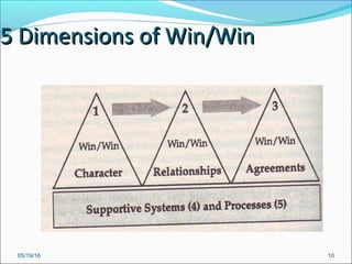 05/19/16 10
5 Dimensions of Win/Win5 Dimensions of Win/Win
 