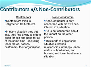 05/19/16 3
Contributors v/s Non-ContributorsContributors v/s Non-Contributors
ContributorsContributors
Contributors think in
Enlightened Self-Interest.
In every situation they get
into, they find a way to create
good for self and good for all
at the same time – including
team mates, bosses,
customers, their organization.
Non-ContributorsNon-Contributors
Non Contributor is only
concerned with his own self-
interest in a situation.
He is not concerned about
the impact on the other
person.
This leads to unpleasant
situations, broken
relationships, unhappy team-
mates, subordinates, and
bosses, and lower trust in any
situation.
 
