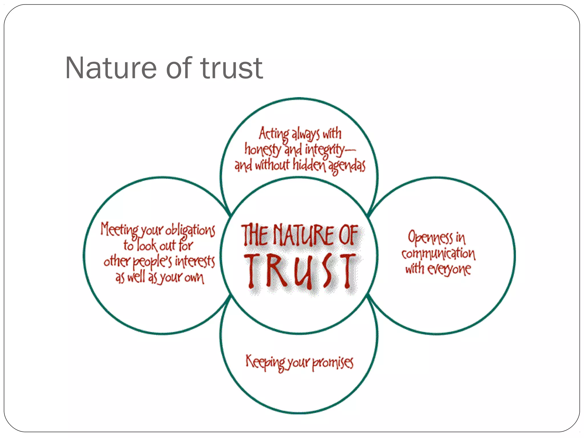Cpd ch 12 – trust behavior | PPT