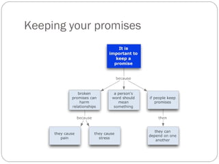 Trust Behavior Examples Cpd ch 12 – trust behavior | PPT