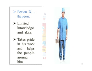  Person X –
thepeon:
 Limited
knowledge
and skills.
 Takes pride
in his work
and helps
the people
around
him.
Observations:
15
15
 