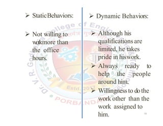  StaticBehaviors:
 Not willing to
workmore than
the office
hours.
 Dynamic Behaviors:
 Although his
qualifications are
limited, he takes
pride in hiswork.
 Always ready to
help the people
around him.
 Willingnessto dothe
work other than the
work assigned to
him.
16
16
 