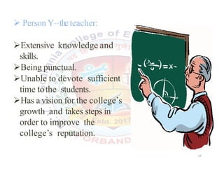  Person Y–theteacher:
Extensive knowledge and
skills.
Being punctual.
Unable to devote sufficient
time tothe students.
Has a vision for the college’s
growth and takes steps in
order to improve the
college’s reputation.
17
17
 