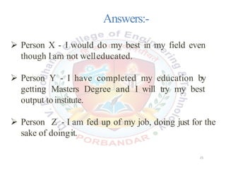 Answers:-
 Person X - I would do my best in my field even
though Iam not welleducated.
 Person Y - I have completed my education by
getting Masters Degree and I will try my best
output toinstitute.
 Person Z - I am fed up of my job, doing just for the
sake of doingit.
25
 