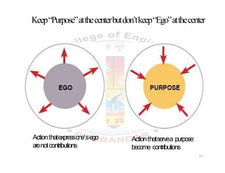 Keep“Purpose”atthecenterbutdon’tkeep“Ego”atthecenter
Actionthatexpressone‘sego
arenotcontributions
Actionthatservea purpose
become contributions
11
 