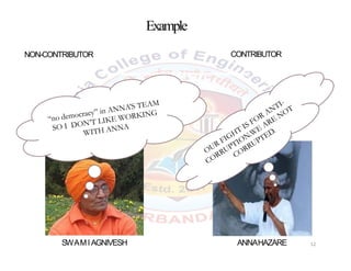 SWAMIAGNIVESH ANNAHAZARE
Example
NON-CONTRIBUTOR CONTRIBUTOR
12
 