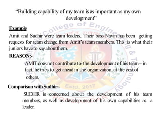 “Building capability of myteam is as importantas myown
development”
Example
Amit and Sudhir were team leaders. Their boss Navin has been getting
requests for team change from Amit’s team members. This is what their
juniors haveto sayaboutthem.
REASON:-
AMITdoesnot contribute to the development of his team– in
fact, hetries to get aheadin the organization, at the costof
others.
ComparisonwithSudhir:-
SUDHIR is concerned about the development of his team
members, as well as development of his own capabilities as a
leader.
 