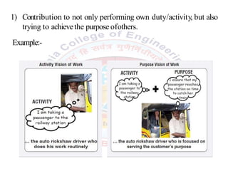1) Contribution to not only performing own duty/activity, but also
trying to achievethe purpose ofothers.
Example:-
 