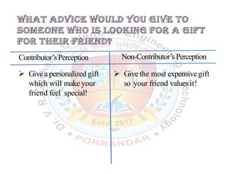 Contributor’sPerception Non-Contributor’sPerception
 Giveapersonalized gift
which will make your
friend feel special!
 Givethe most expensivegift
so your friend valuesit!
 