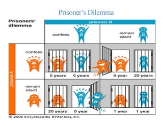 Prisoner’s Dilemma
 
