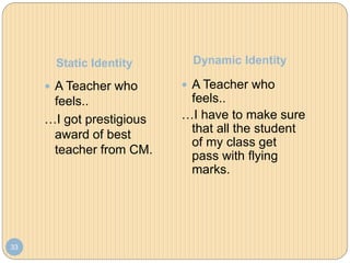 Static Identity Dynamic Identity
33
 A Teacher who
feels..
…I got prestigious
award of best
teacher from CM.
 A Teacher who
feels..
…I have to make sure
that all the student
of my class get
pass with flying
marks.
 