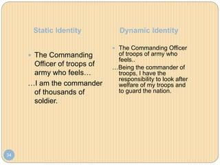 Static Identity Dynamic Identity
34
 The Commanding
Officer of troops of
army who feels…
…I am the commander
of thousands of
soldier.
 The Commanding Officer
of troops of army who
feels..
…Being the commander of
troops, I have the
responsibility to look after
welfare of my troops and
to guard the nation.
 