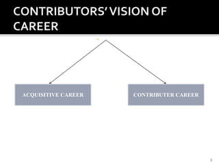3
ACQUISITIVE CAREER CONTRIBUTER CAREER
 