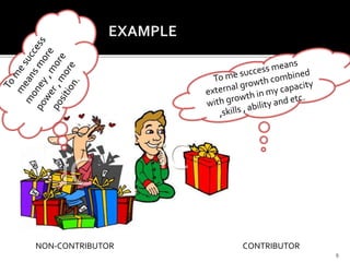 9
NON-CONTRIBUTOR CONTRIBUTOR
 