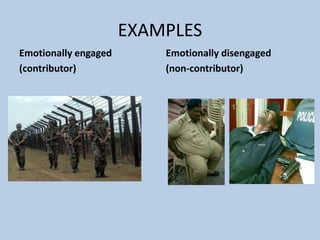 EXAMPLES
Emotionally engaged
(contributor)
Emotionally disengaged
(non-contributor)
 
