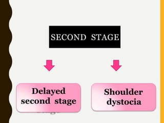 SECOND STAGE
Delayed
second stage
Shoulder
dystocia
 