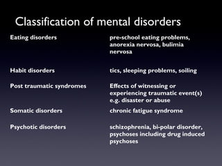 Classification of mental disorders
Eating disorders pre-school eating problems,
anorexia nervosa, bulimia
nervosa
Habit disorders tics, sleeping problems, soiling
Post traumatic syndromes Effects of witnessing or
experiencing traumatic event(s)
e.g. disaster or abuse
Somatic disorders chronic fatigue syndrome
Psychotic disorders schizophrenia, bi-polar disorder,
psychoses including drug induced
psychoses
 