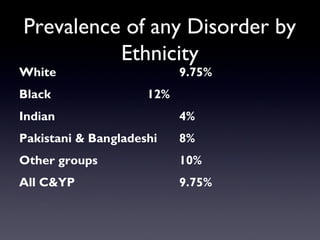 Prevalence of any Disorder by
Ethnicity
White 9.75%
Black 12%
Indian 4%
Pakistani & Bangladeshi 8%
Other groups 10%
All C&YP 9.75%
 