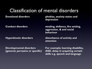 Classification of mental disorders
Emotional disorders phobias, anxiety states and
depression
Conduct disorders stealing, defiance, fire setting,
aggression, & anti social
behaviour
Hyperkinetic disorders disturbance of activity and
attention
Developmental disorders
(general, pervasive or specific)
For example; learning disability,
ASD, delay in acquiring certain
skills e.g. speech and language
 