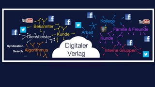 Interne Gruppen
Kunde
ArbeitKunde
Dienstleister
Algorithmus
Bekannter
Kollege
Familie & Freunde
Digitaler
Verlag
Syndication
Search
…
 