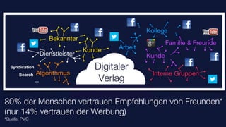 Interne Gruppen
Kunde
ArbeitKunde
Dienstleister
Algorithmus
Bekannter
Kollege
Familie & Freunde
Digitaler
Verlag
Syndication
Search
…
80% der Menschen vertrauen Empfehlungen von Freunden*
(nur 14% vertrauen der Werbung)
*Quelle: PwC
 