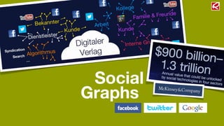 Social
Graphs
 