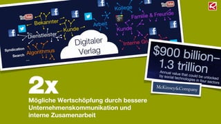 2xMögliche Wertschöpfung durch bessere
Unternehmenskommunikation und
interne Zusamenarbeit
 