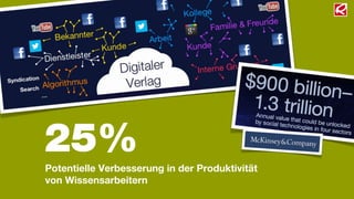 25%
Potentielle Verbesserung in der Produktivität
von Wissensarbeitern
 